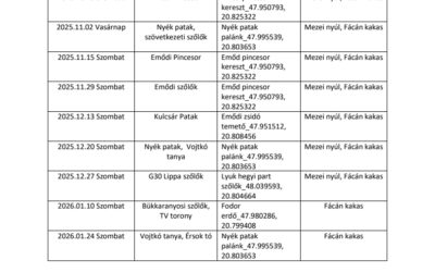 Apróvad vadászati ütemterv